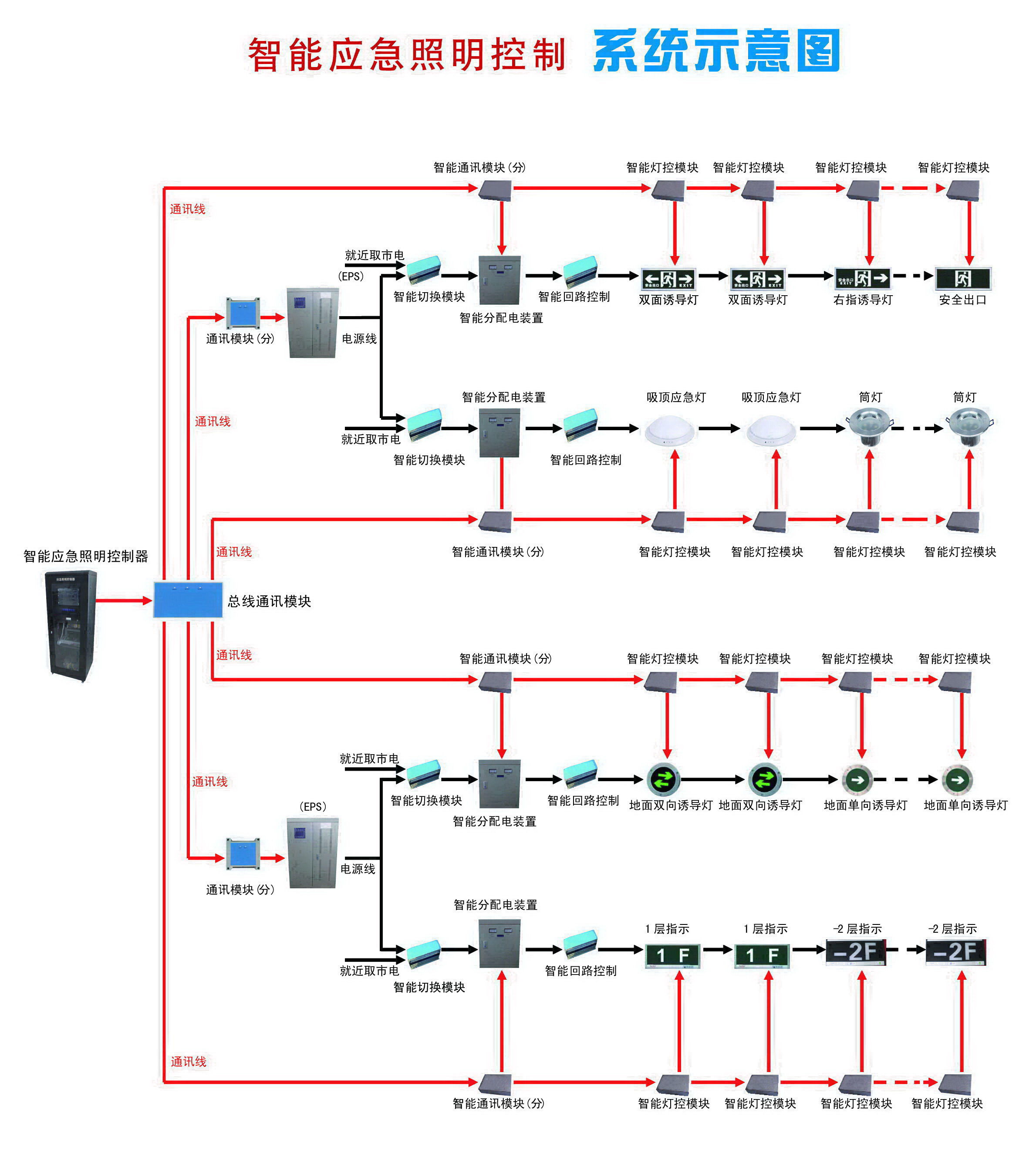 厚能數字監控 智能消防應急疏散照明指示系統的開發與實踐