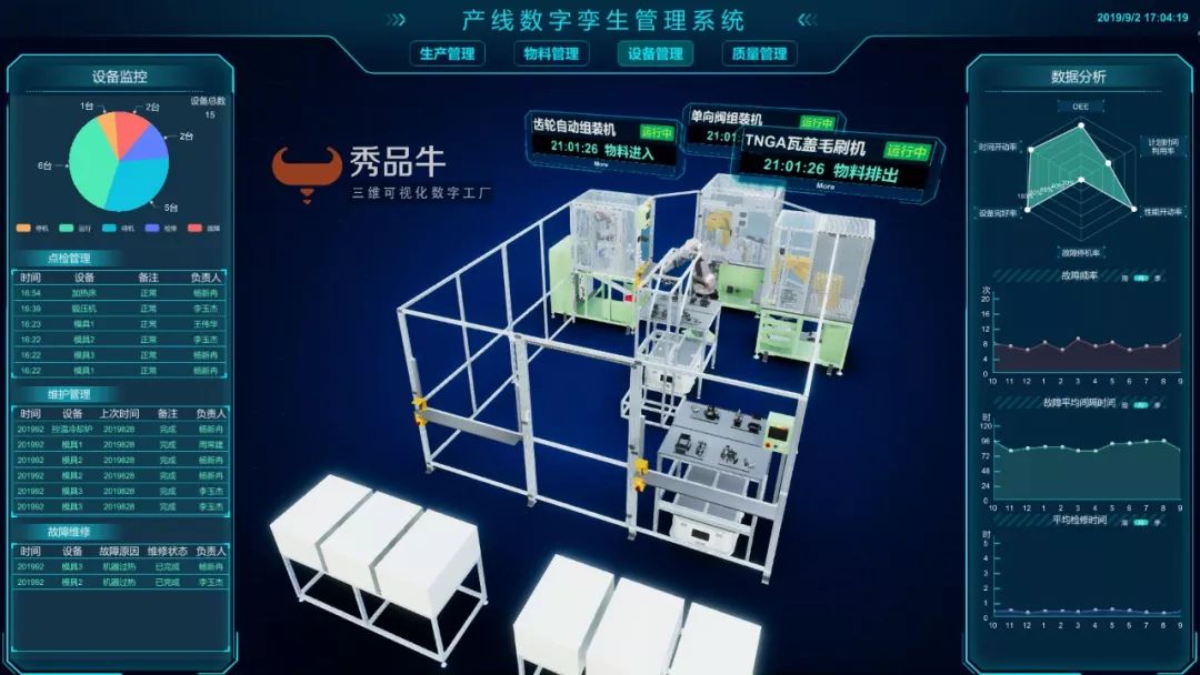 六大產線 揭秘5G時代下的高端“智慧工廠”！